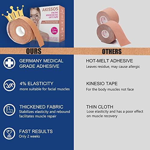 Akissos Akissos Forehead and Between Eyes Wrinkle Patches The Original Wrinkle Patch Non Invasive Wrinkle Smoothers for Forehead Wrinkles 5cm*5m 1 Roll…