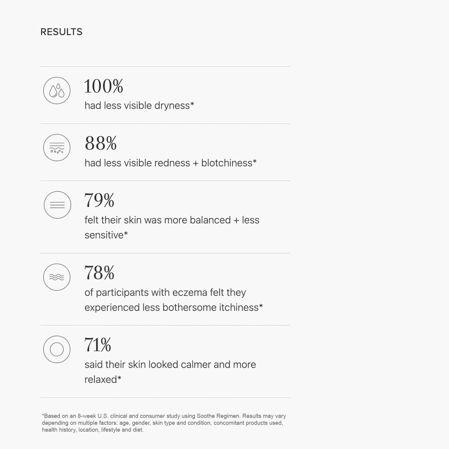RODAN + FIELDS Rodan + Fields Soothe Calming Gel Cleanser 125 ml | Gentle Cleanser for Dry & Sensitive Skin | Daily Face Cleanser for Women and Men, Moisturizing & Hydrating Skincare