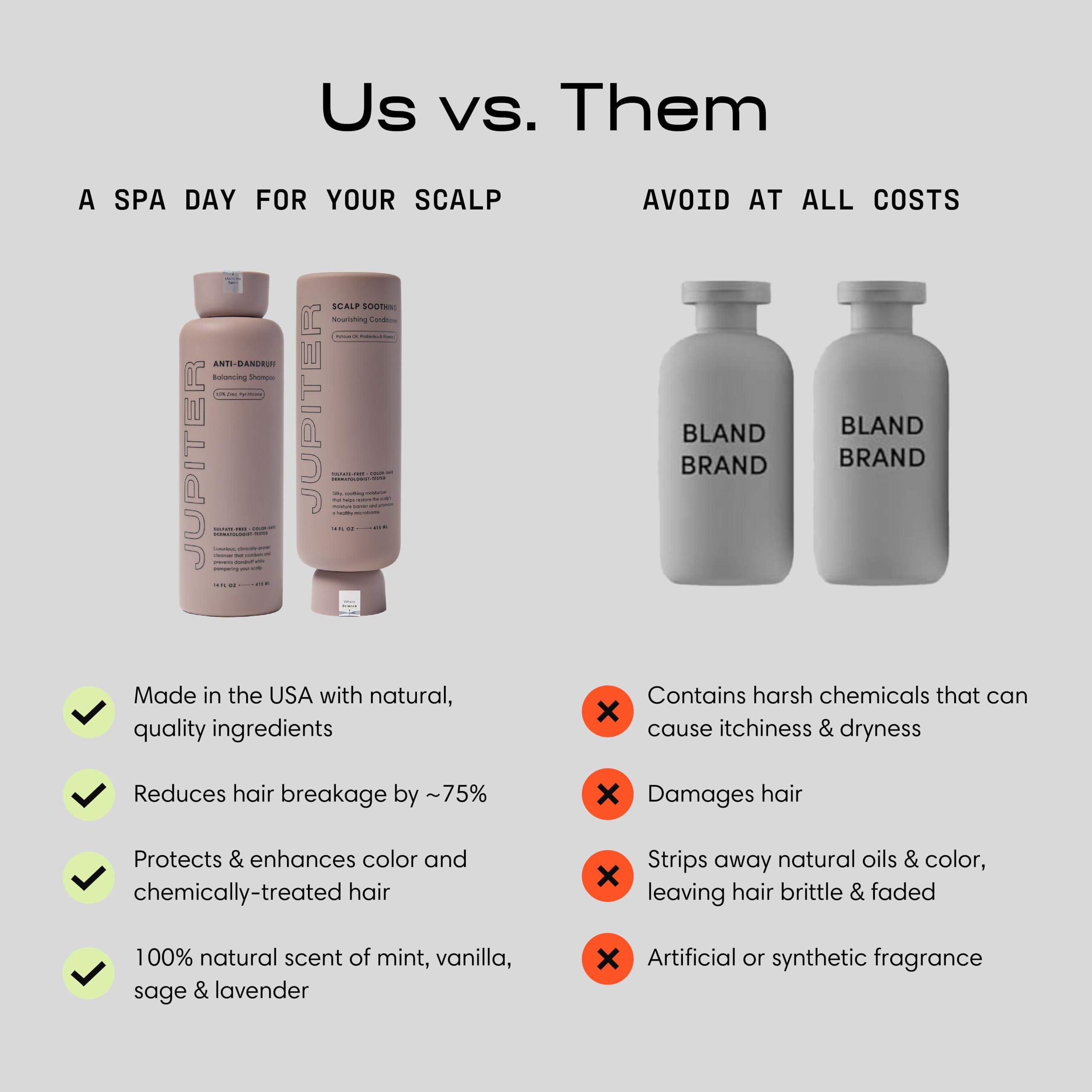 Jupiter Jupiter Anti-Dandruff Shampoo, Conditioner, & Serum Advanced Set, Physician-Formulated for Dry, Itchy, Oily, Flaky Scalp Care, Color-Safe, Dry Scalp, Sulfate-Free