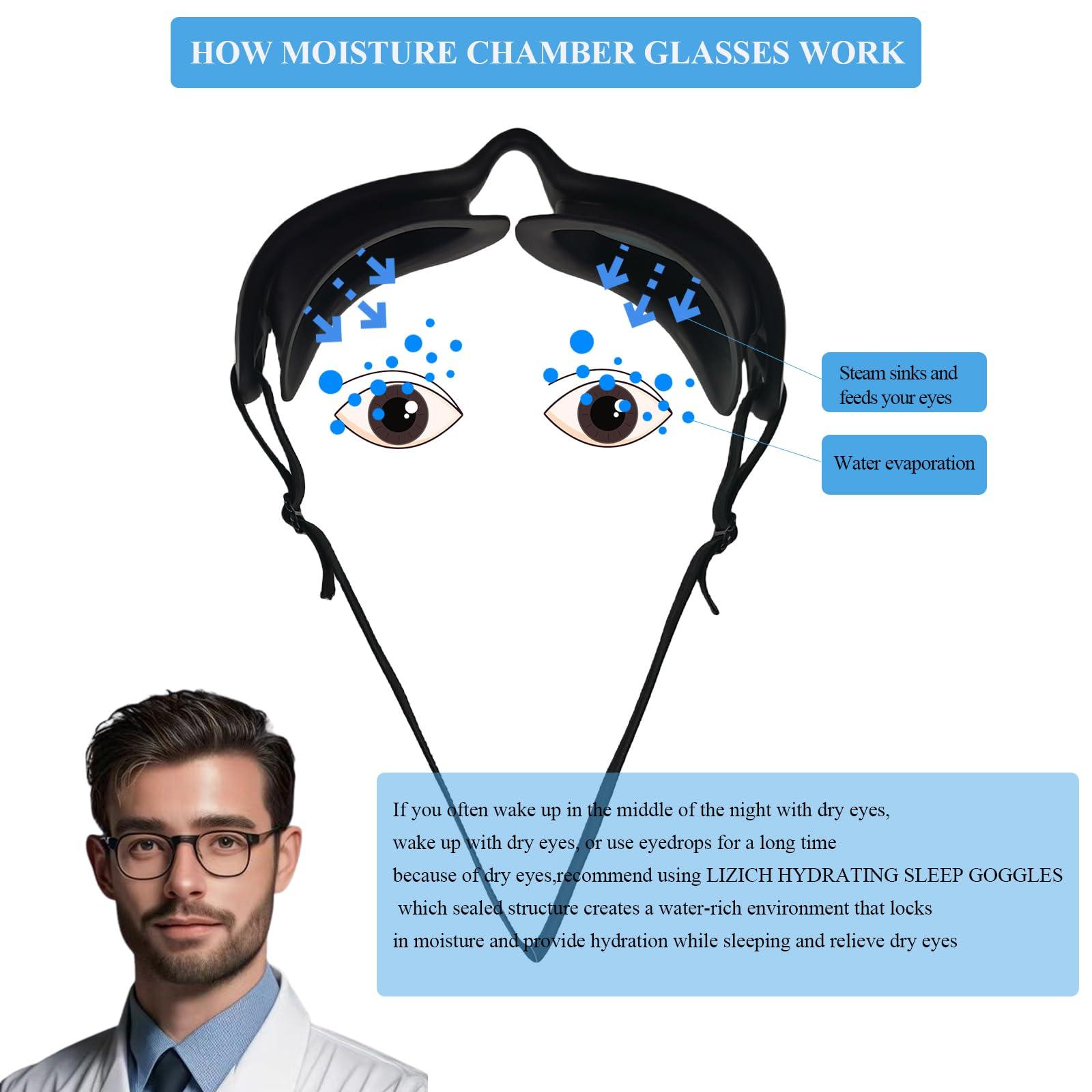 LIZICH LIZICH Heated Nano Eye Mist Sprayer and Moisture Chamber Glasses for Dry Eyes Relief