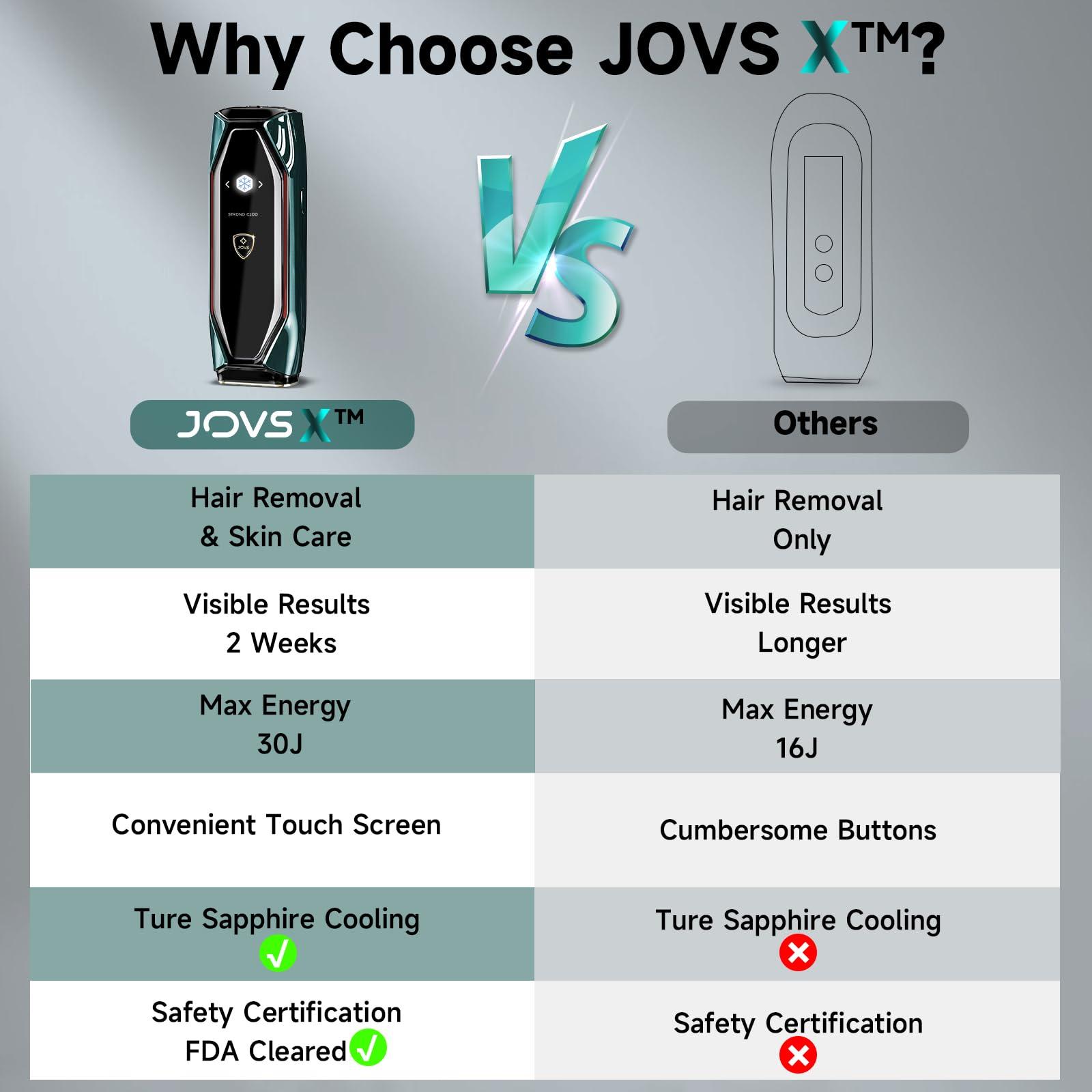 JOVS JOVS Laser Hair Removal, 37F Painless Hair Removal Device with Sapphire Ice-Cooling, 3 in 1 Hair Removal & Skin Rejuvenation for Women and Men, 8 Modes Skin Care for Whole Body, Touch Screen