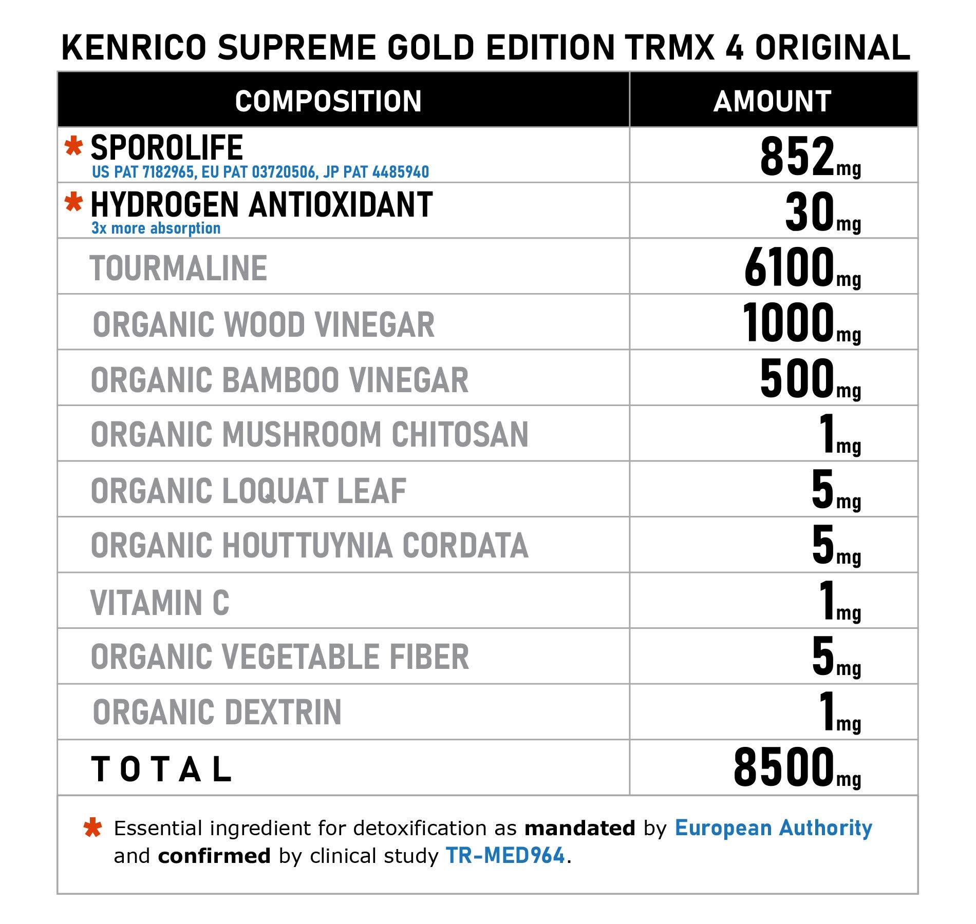 KENRICO KENRICO Supreme Gold TRMX 4 with Regular White Adhesives (50)