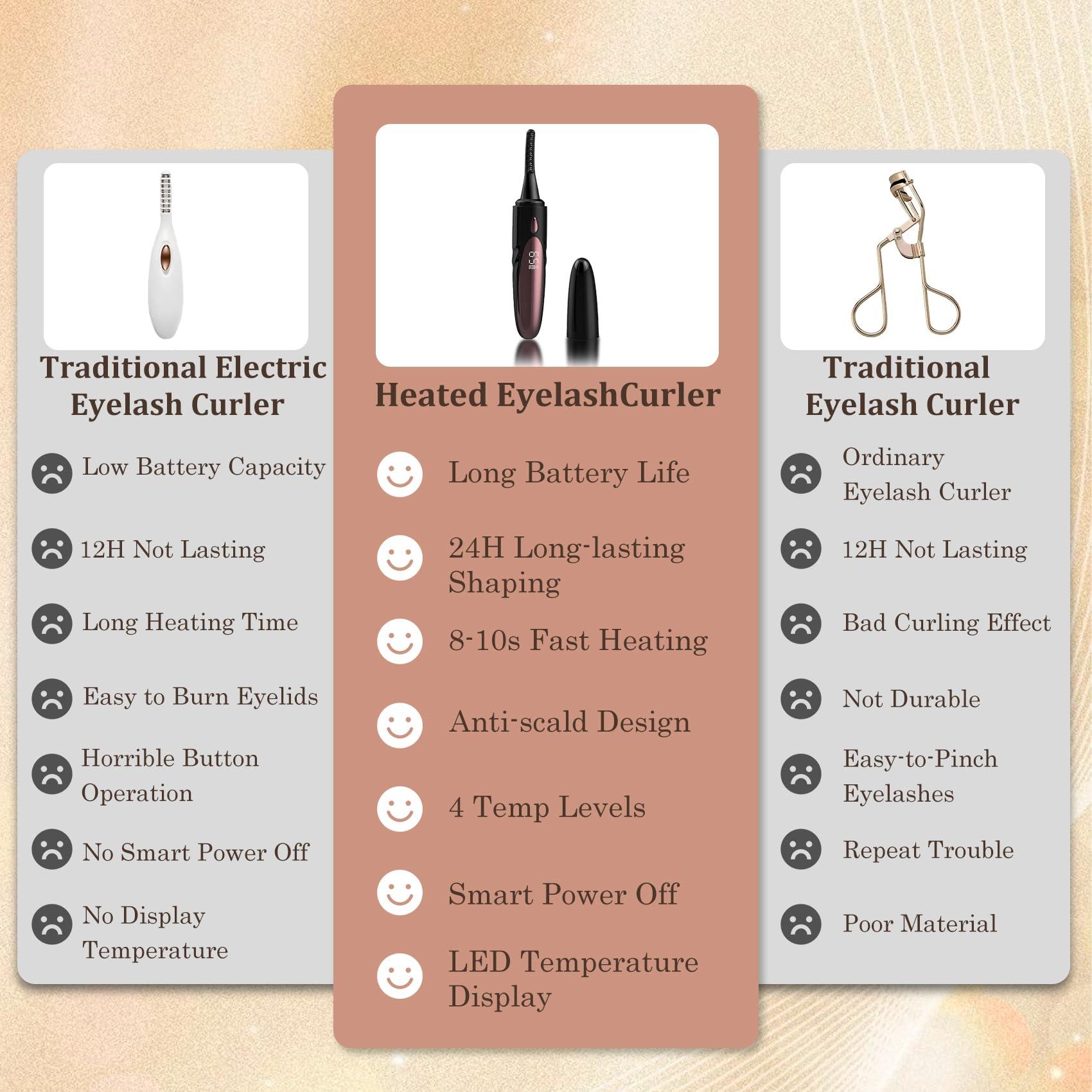 Gacavks Heated Eyelash Curlers - Electric Eyelash Curler for Makeup Tools USB Rechargeable, Fast Heat up Within 10s - 24 Hours Long Lasting, with 4 Heating Modes Eyelash Curlers with LED Display (Black)