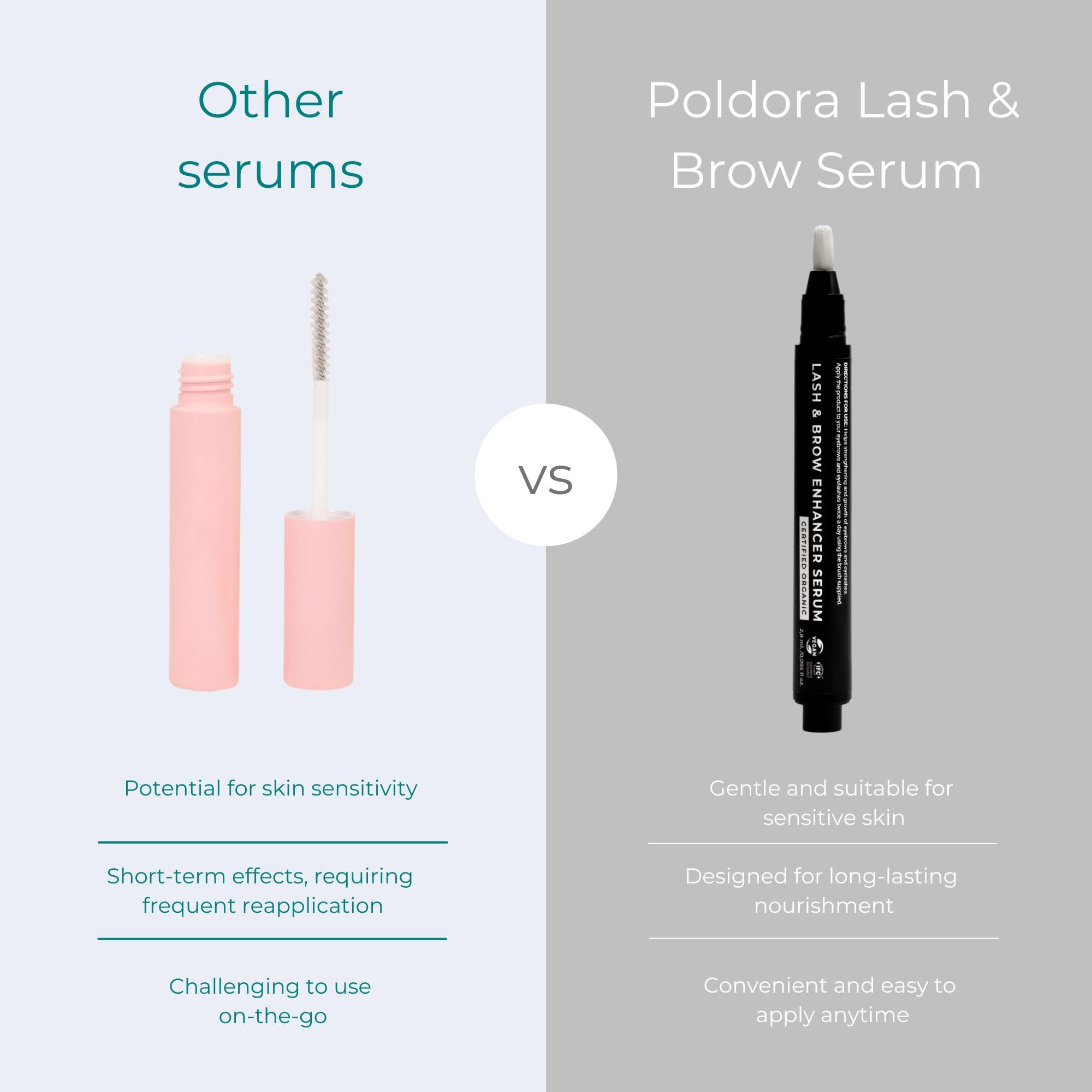 poldora Poldora Lash Serum Certified Organic Eye Lash Serum for Eyelash & Eyebrow Growth: Rapid Growth Lash Serum for Natural Lashes, No Irritation - Castor Oil, Argan, Jojoba, Longer, Thicker, Fuller Lashes