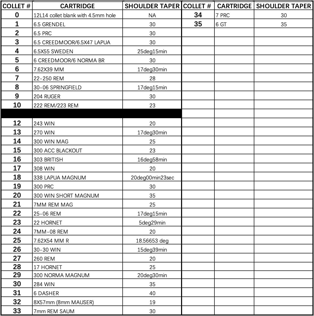 Derraco Pty Ltd, Australia Deraco Engineering Ugly SRT Shoulder Referenced Brass Case Trimmer - Simple, Precise, and Fast (NO.33 Collet ONLY (7mm REM SAUM))