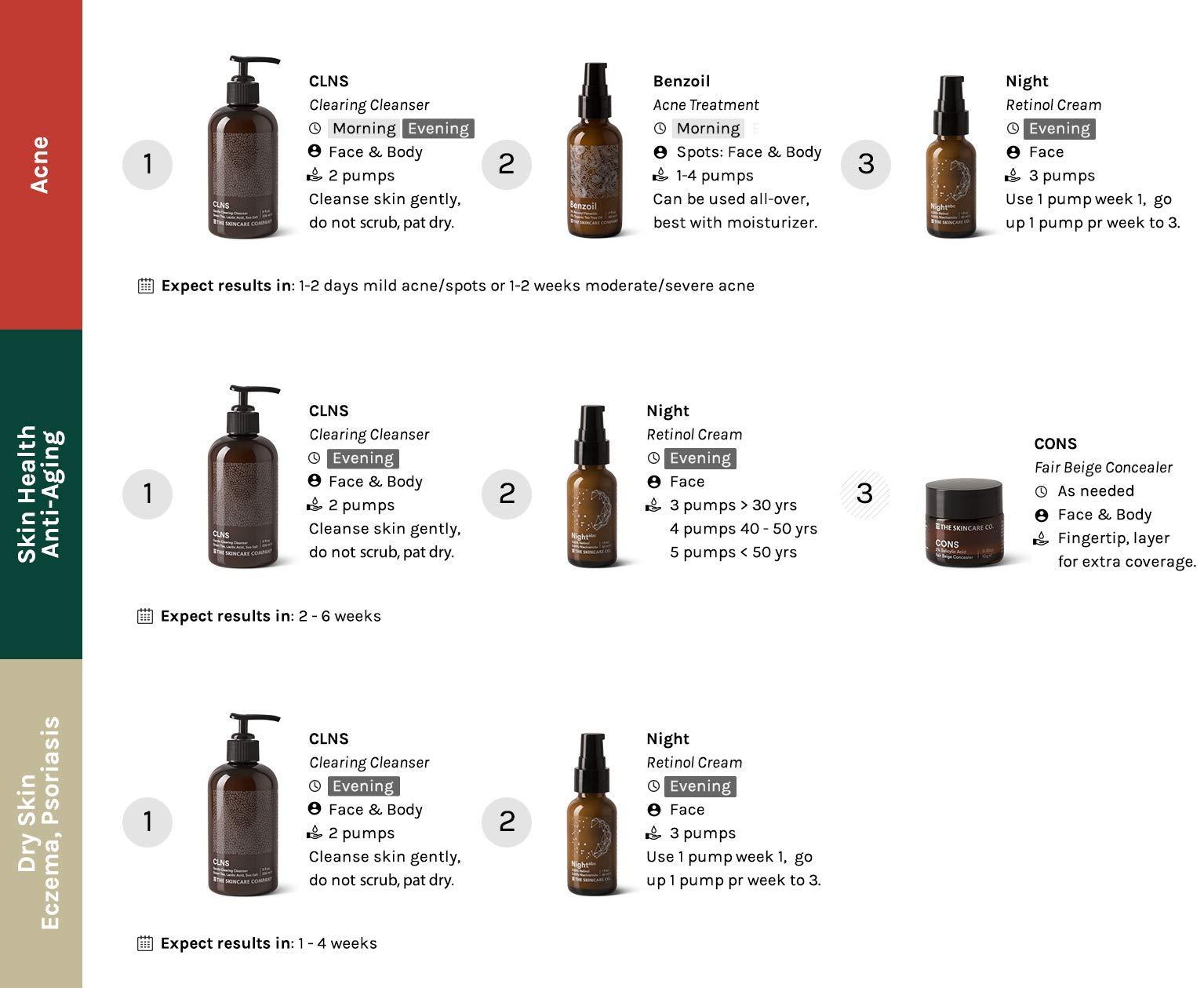 THE SKINCARE COMPANY Benzoil - 3% Benzoyl Peroxide & 2% Tea Tree Oil Rapid Acne & Spot Treatment Serum - 70% Organic, Preservative-Free, Normal & Cystic Acne - 2 oz