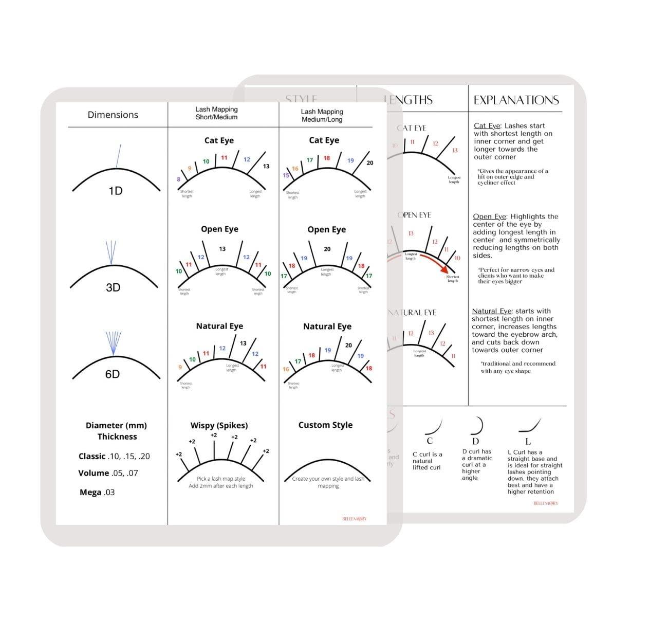 Bellemory Bundle Beginner and Wispy Eye Shape Lash Map Charts