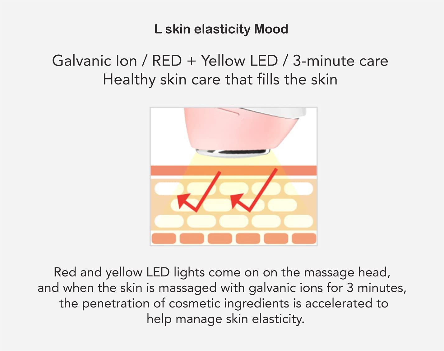 MDW Vanav Garbanic UP6 Beauty Device home skin care device all-in-one Garvanic