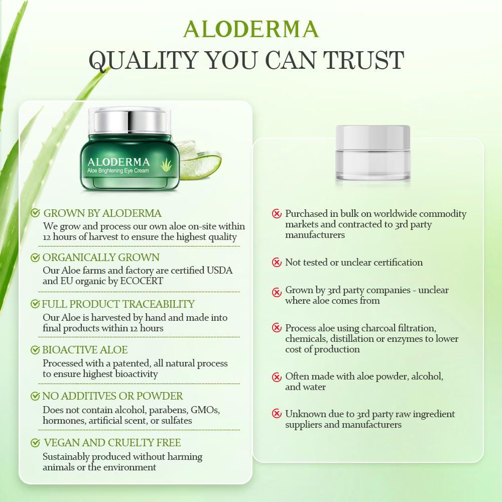 Aloderma Aloderma Brightening Eye Cream with Organic Aloe Vera - Hydrating Effect for Dark Circles & Puffiness with Caffeine & Sage Oil - Day & Night Eye Care Cream for Puffy Eyes & Fine Lines, 25g/0.9oz
