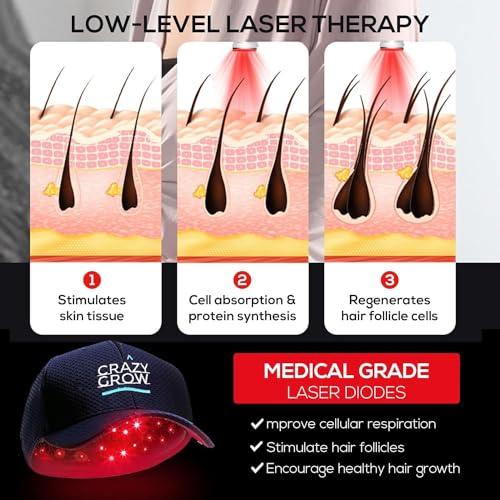 Kadielona Kadielona Laser Hair Growth Cap, Lightweight and Comfortable Device for Regrowth - Unisex Hair Loss Treatments Hat for Men Women - Red Light Therapy