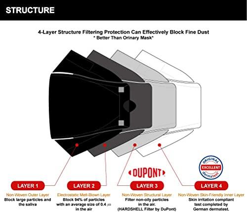 BLUNA FACE FIT BLUNA [30 Pack] Face Fit KF94 Certified Premium 4-Layer Black Face Mask [Adjustable Ear Loop][Anti-Trouble Skin][Individual Pack][Made in KOREA]