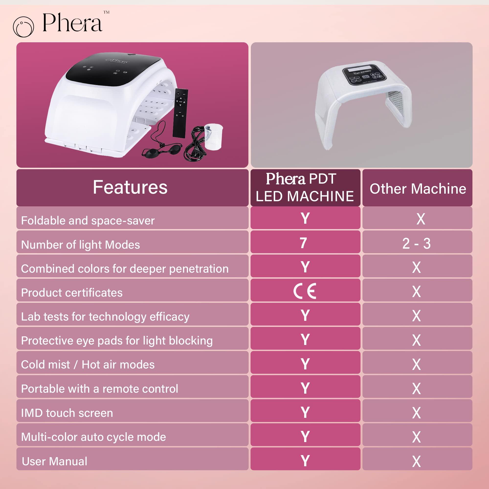 Phera Phera: 8-in-1 LED Light Therapy for Face - Photon LED Light Facial Machine - LED Face Light Therapy, LED Therapy Machine w/Hot & Cold Mist Functions