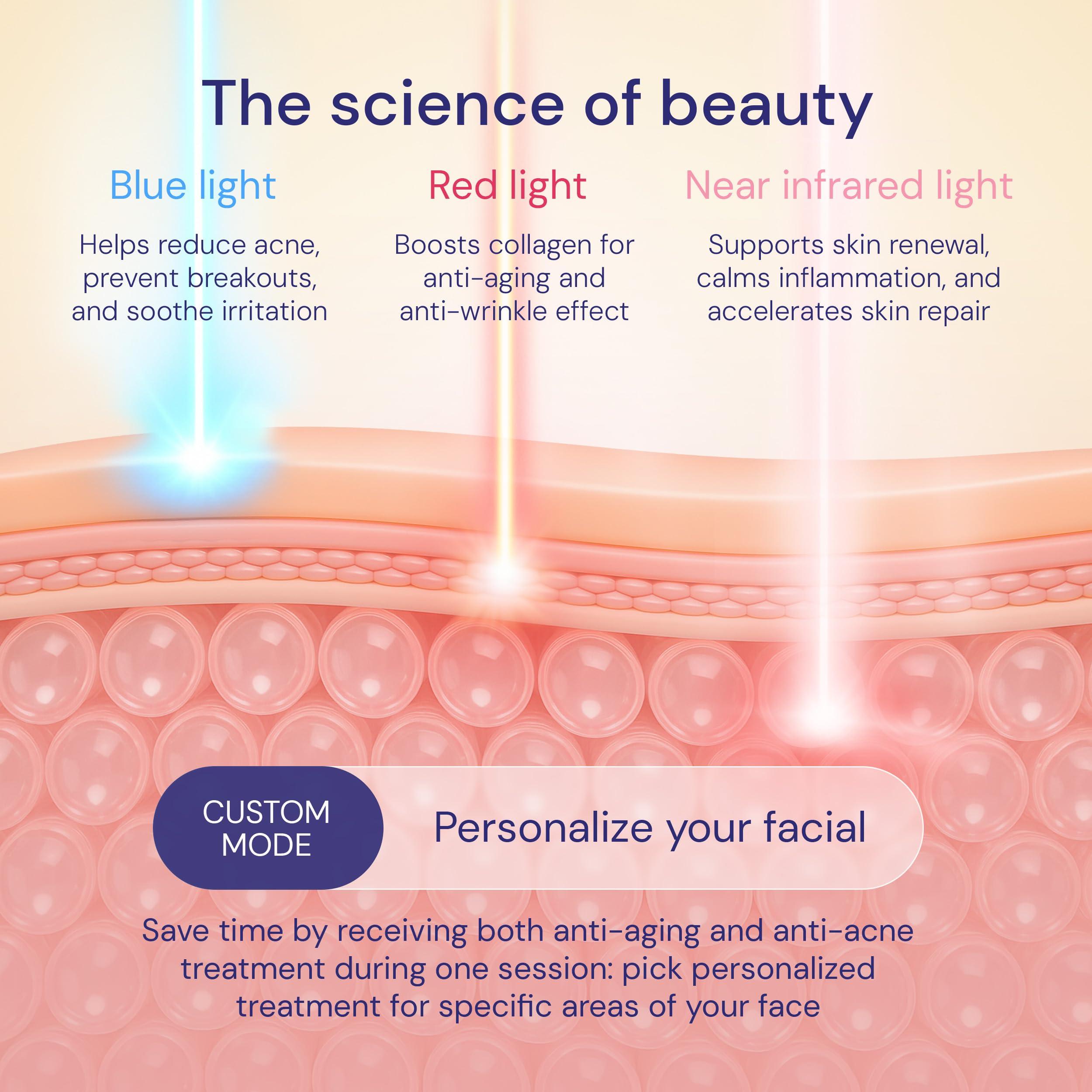 LUSTRE LUSTRE ClearSkin Renew Pro Facewear - Anti-Aging & Anti-Acne LED Face Mask | Red, Blue & Near Infrared Light Therapy Treatment Device | Reduce Wrinkles & Prevent Acne