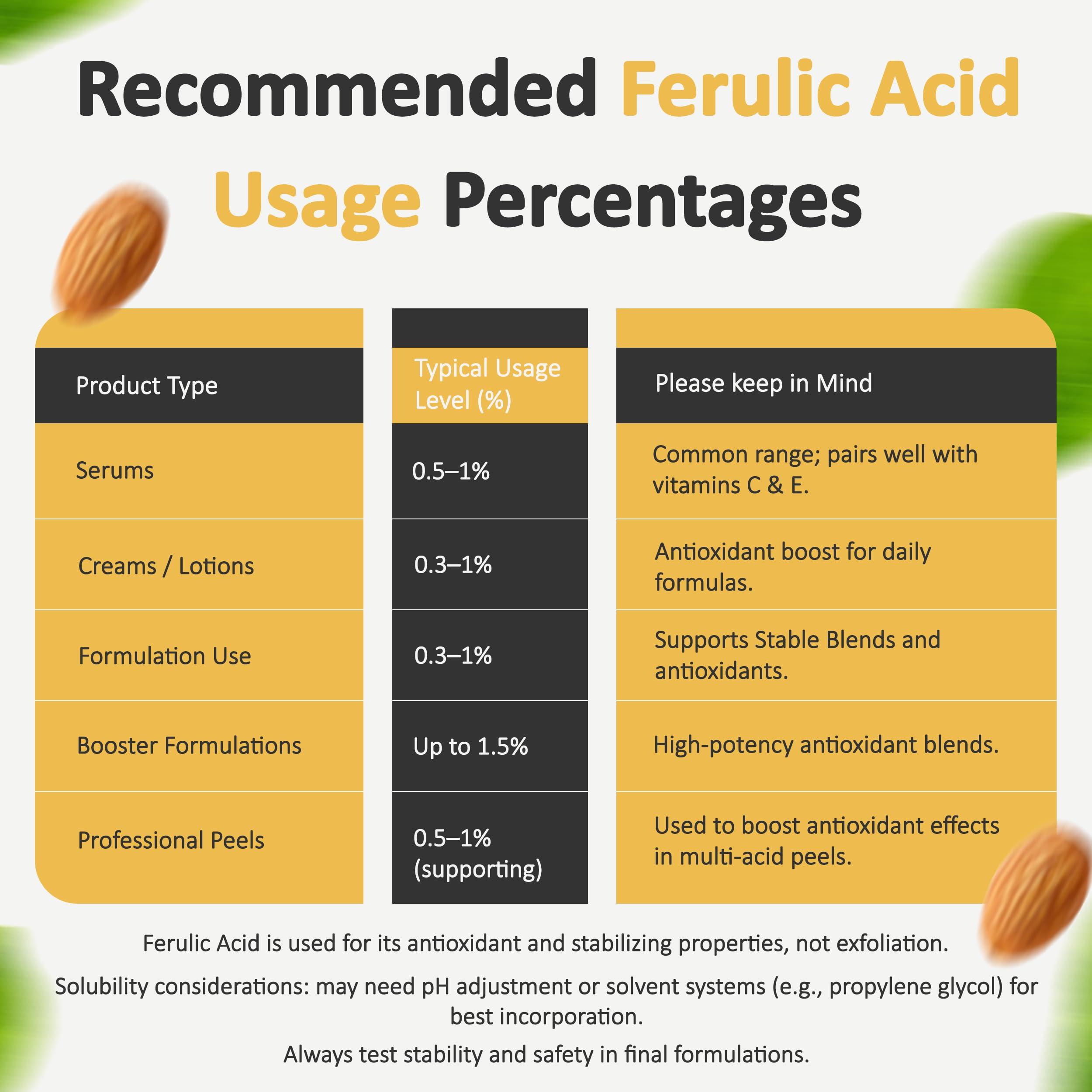 Talsen Chemicals Ferulic Acid Powder Pure 99% Pure Cosmetic Grade Powder Pure Natural Antioxidant, Anti-Aging, DIY Skincare (2 Oz / 56 Grams)