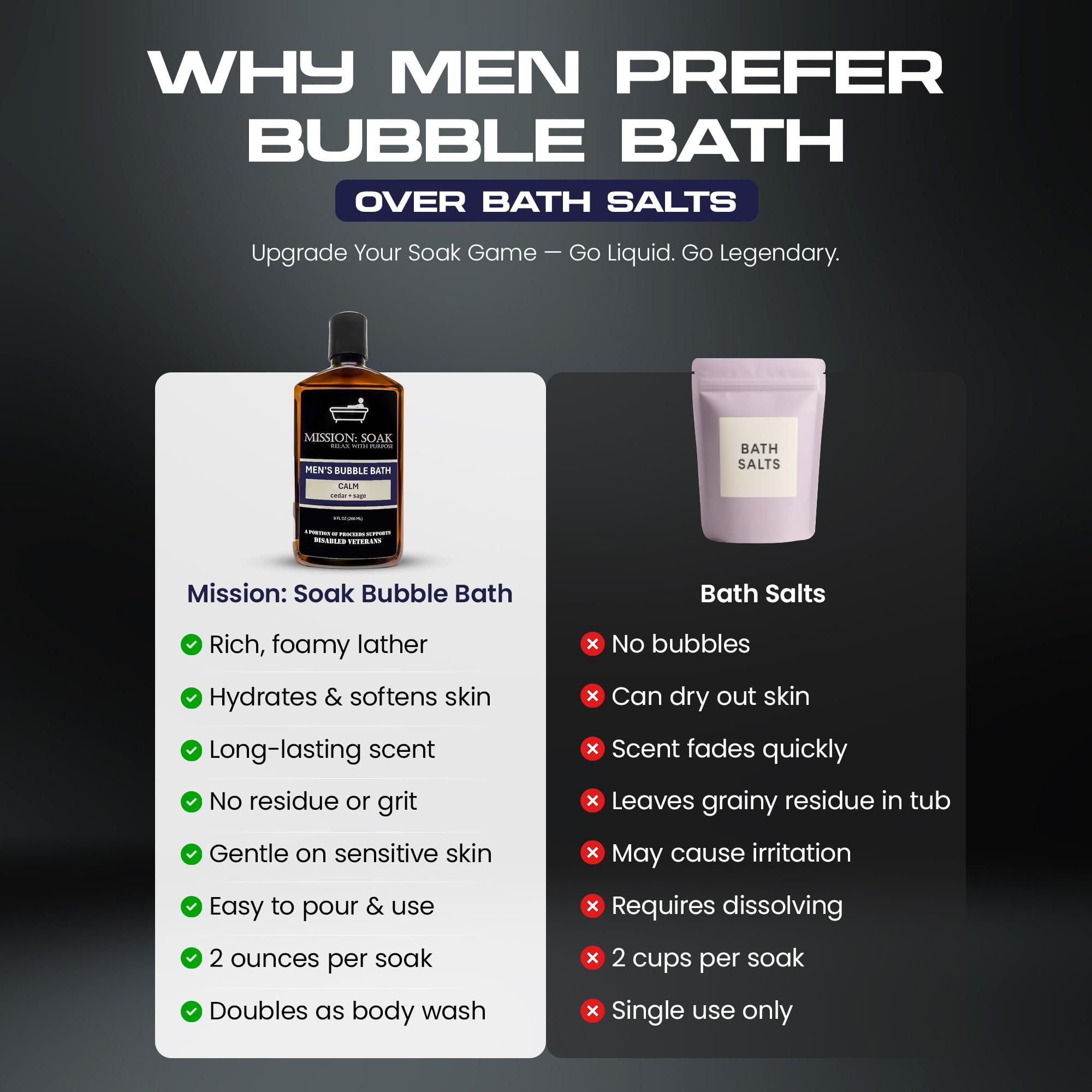 Mission: Soak Mission: Soak Men's Luxury Bubble Bath, Body Soak - Multiple Scents Available - 9 fl oz (Calm (Cedar + Sage))