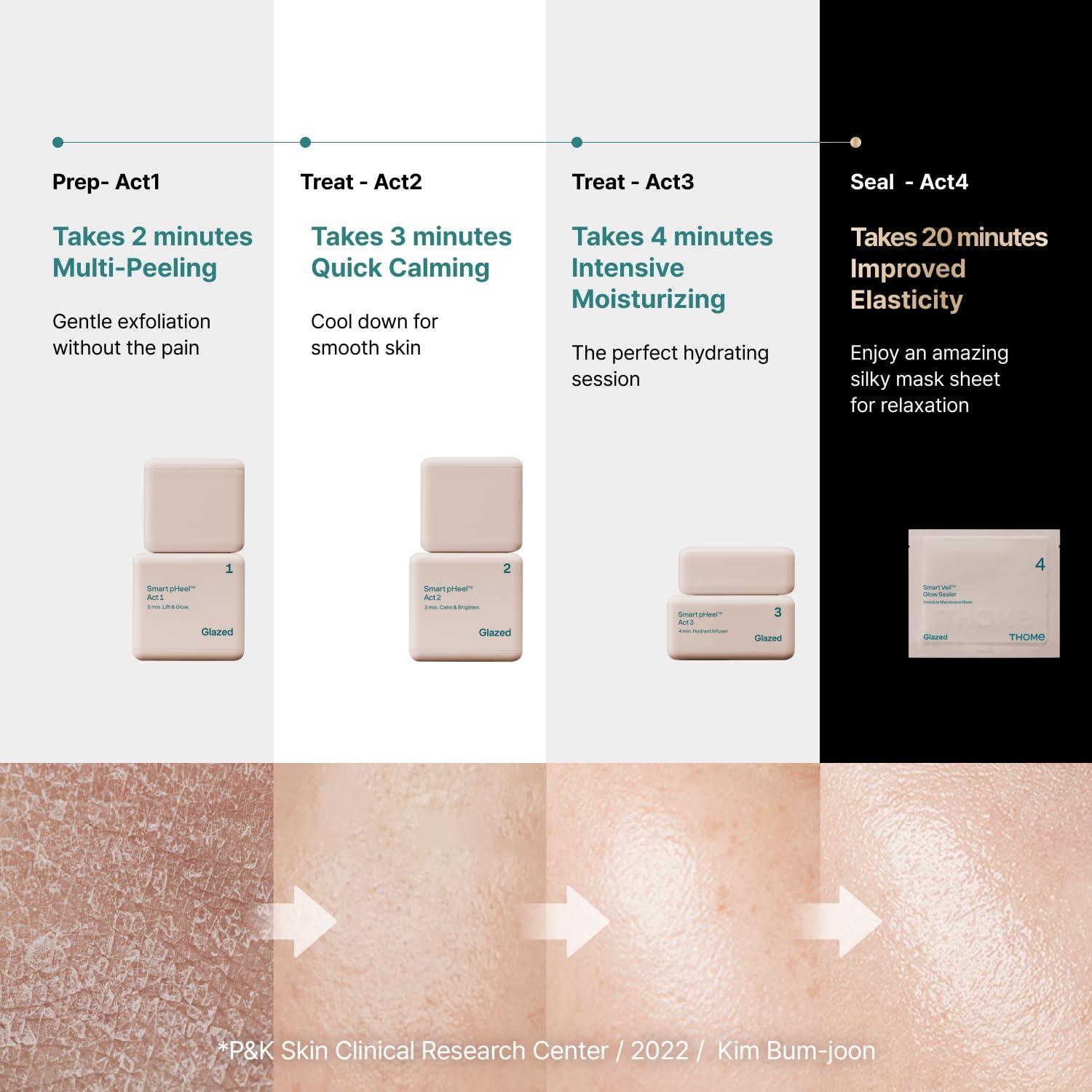 THOME THOME Program Action Mask Kit | 4-Step Facial Kit for Skin Care Routine | Hydrating, Nourishing & Skin Barrier Repair | Korean Skincare Kit for All Skin Types, Sensitive & Dry Skin (6 Sheets)