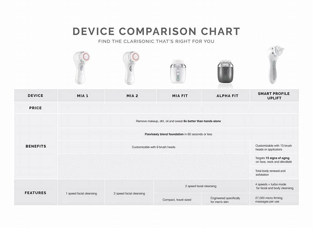 Clarsonic Clarisonic Facial Cleansing Brush System, Mia 2 Sonic Face Scrubber, Pink