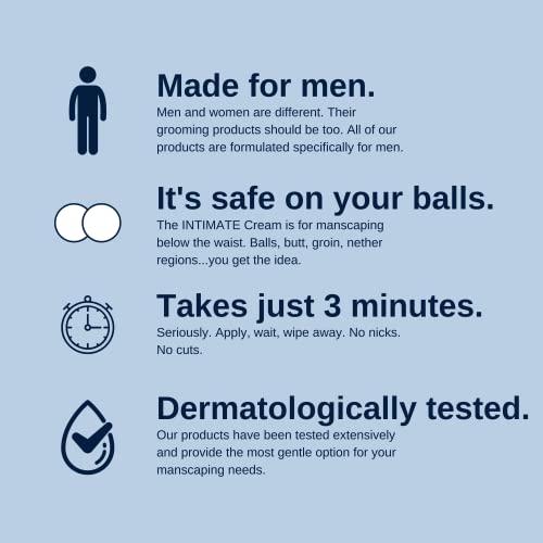 NO HAIR CREW No Hair Crew | Intimate Bundle | Includes Hair Removal Depilatory Cream for Men and Dry & Fresh Body Powder for Sweat and Odor Control