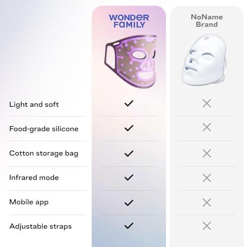 WONDER FAMILY LED Face Mask Light Therapy - Red Light Therapy for Face & Blue Light Therapy in 1 LED Light Mask for Face - Red Light Face Mask LED Light Therapy for Face Light Therapy Device - LED Mask Skincare