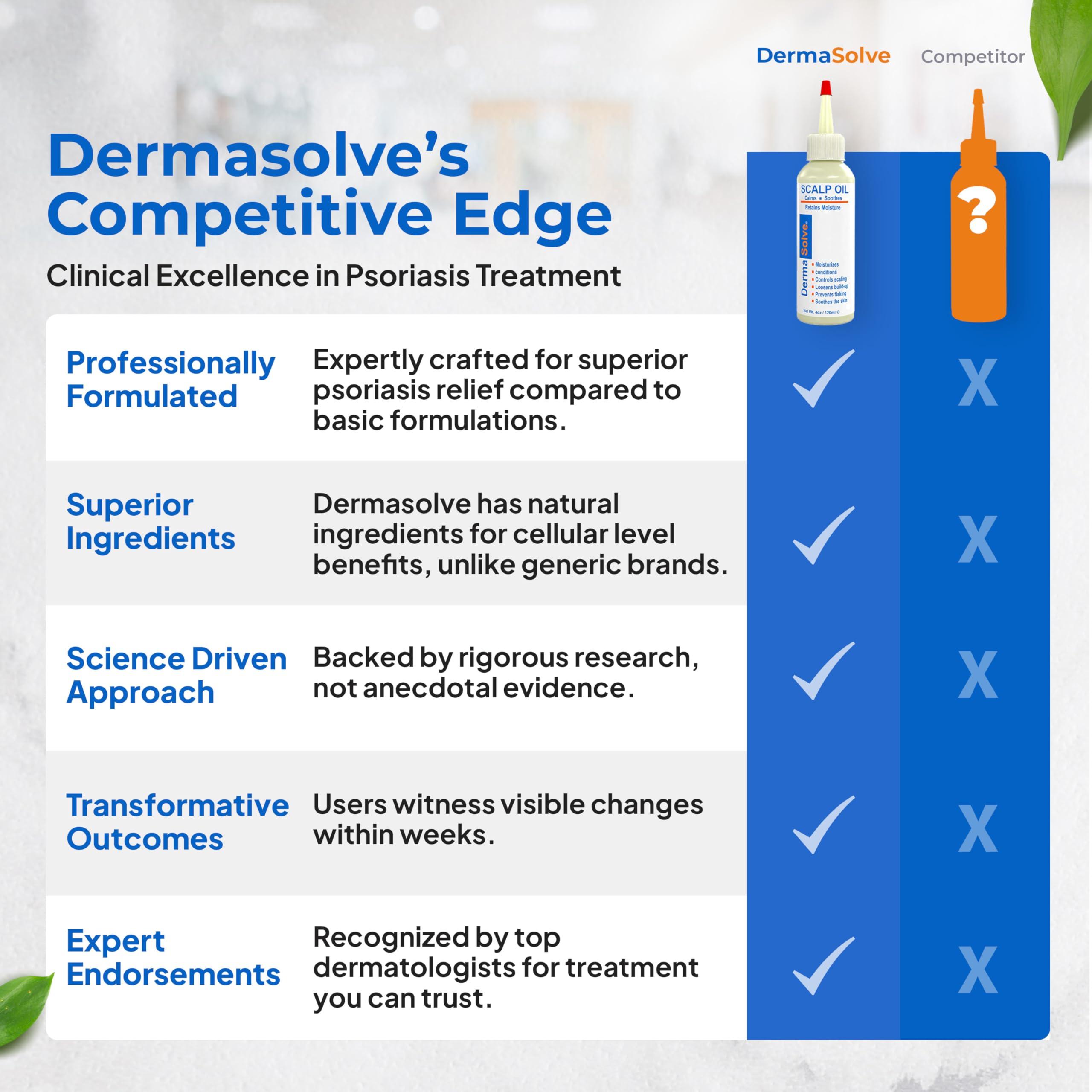 Dermasolve Dermasolve 4 oz Psoriasis, Seborrheic Dermatitis, & Dandruff Scalp Oil - Dermatologist Approved - Flaky Scalp Relief, Clinically Tested, Long-Lasting Itch-Free, High-Performance Formula