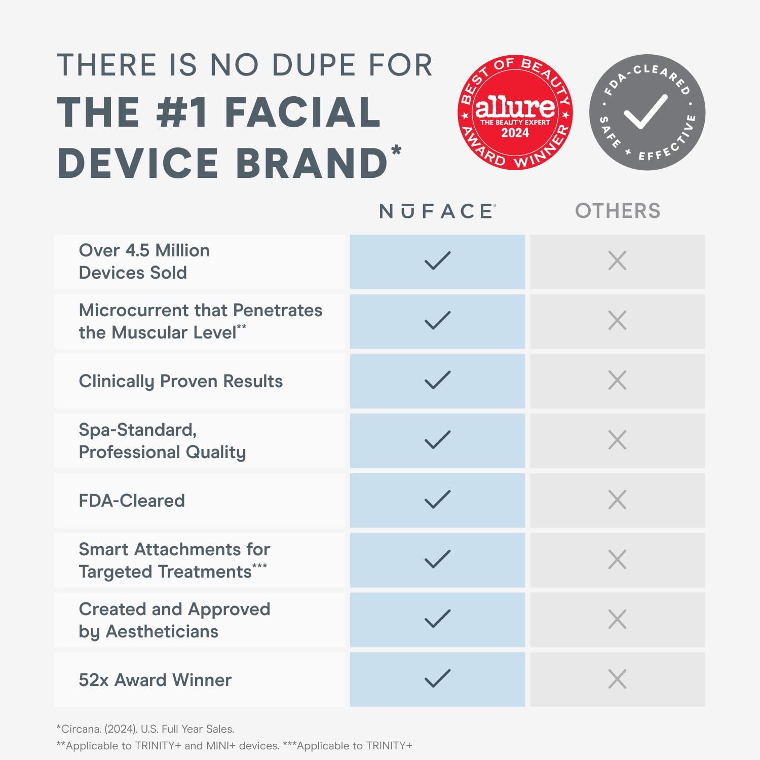 NuFACE NuFACE Trinity+ Microcurrent Facial Device Kit - FDA Cleared Face Sculpting & Neck Tightening Device to Contour Cheeks & Brows + Microcurrent Gel Activator, Silk Crme & Brush