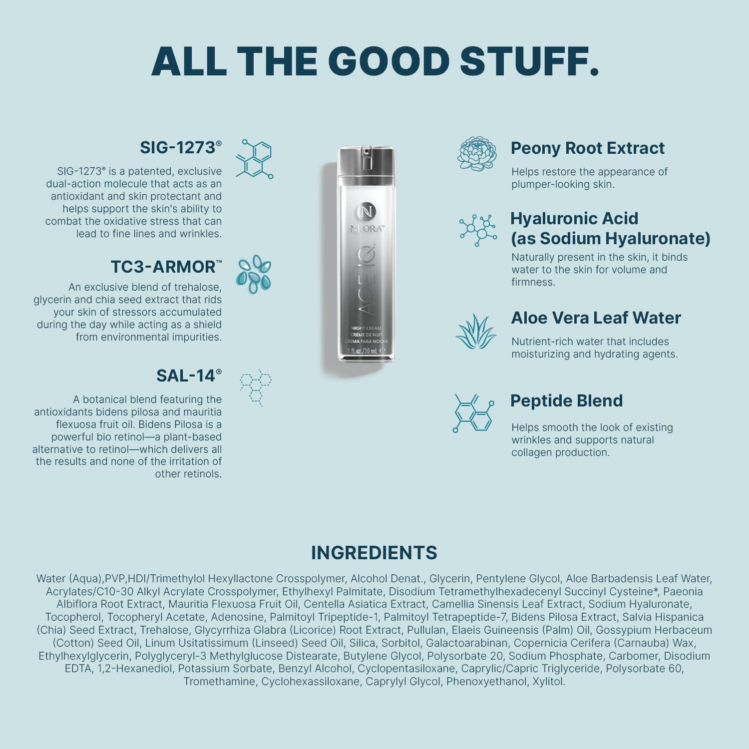 Bizzico Neora Age IQ Night Cream - Unscented Hyaluronic Acid Moisturizer for All Skin Types & Tones, 1 Fl Oz