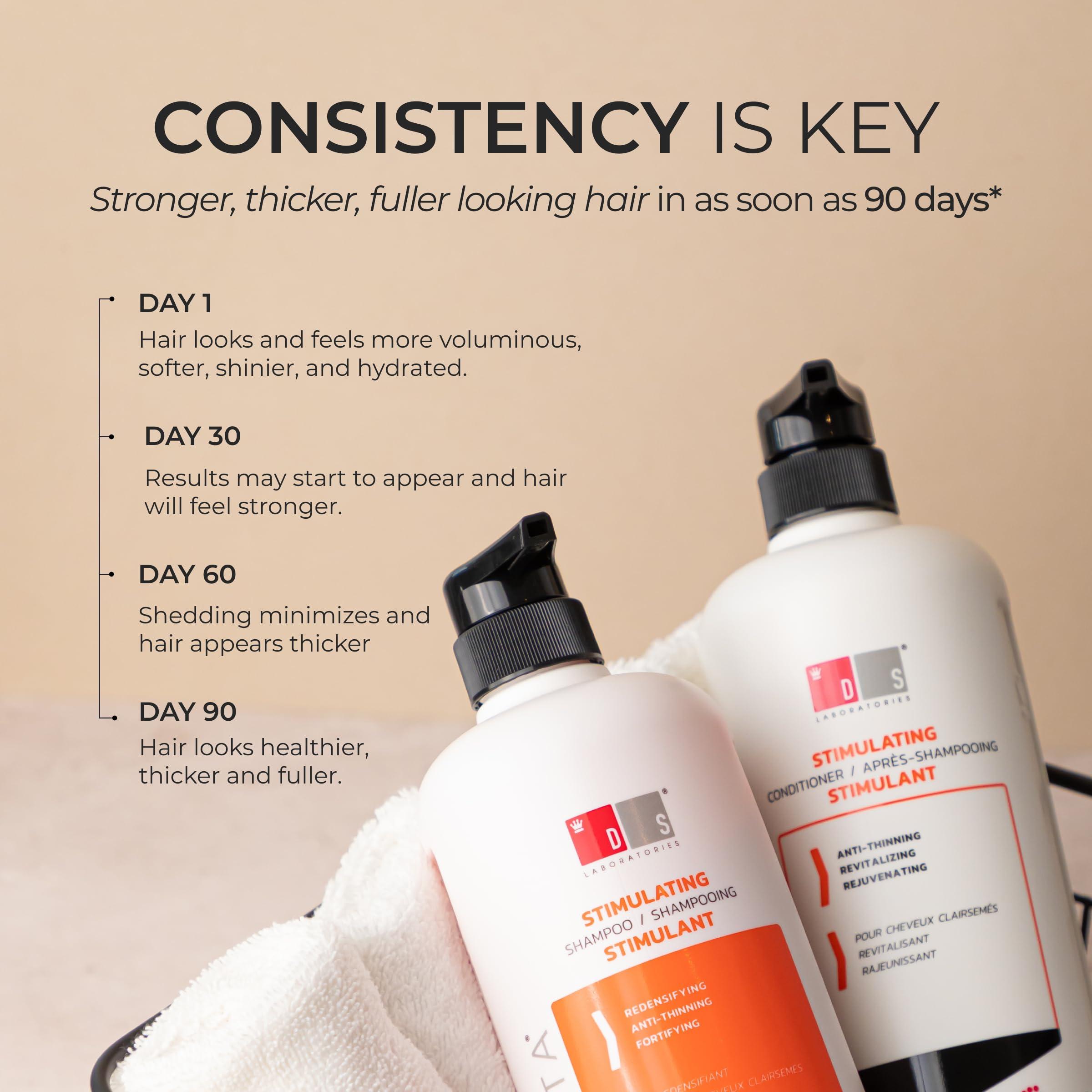 DS LABORATORIES DS Laboratories Revita Shampoo and Conditioner Set, Hair Thickening Shampoo and Conditioner to Support Hair Growth, Sulfate Free Shampoo and Conditioner with Biotin, Caffeine & DHT Blocker, Hair Care