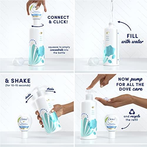 Dove Dove Concentrate Refills (x2) and 100 percent Recycled Reusable Bottle for Instantly Soft Skin Daily Moisture Starter Kit for Lasting Nourishment Body Care 4 fl oz (makes 16 fl oz)