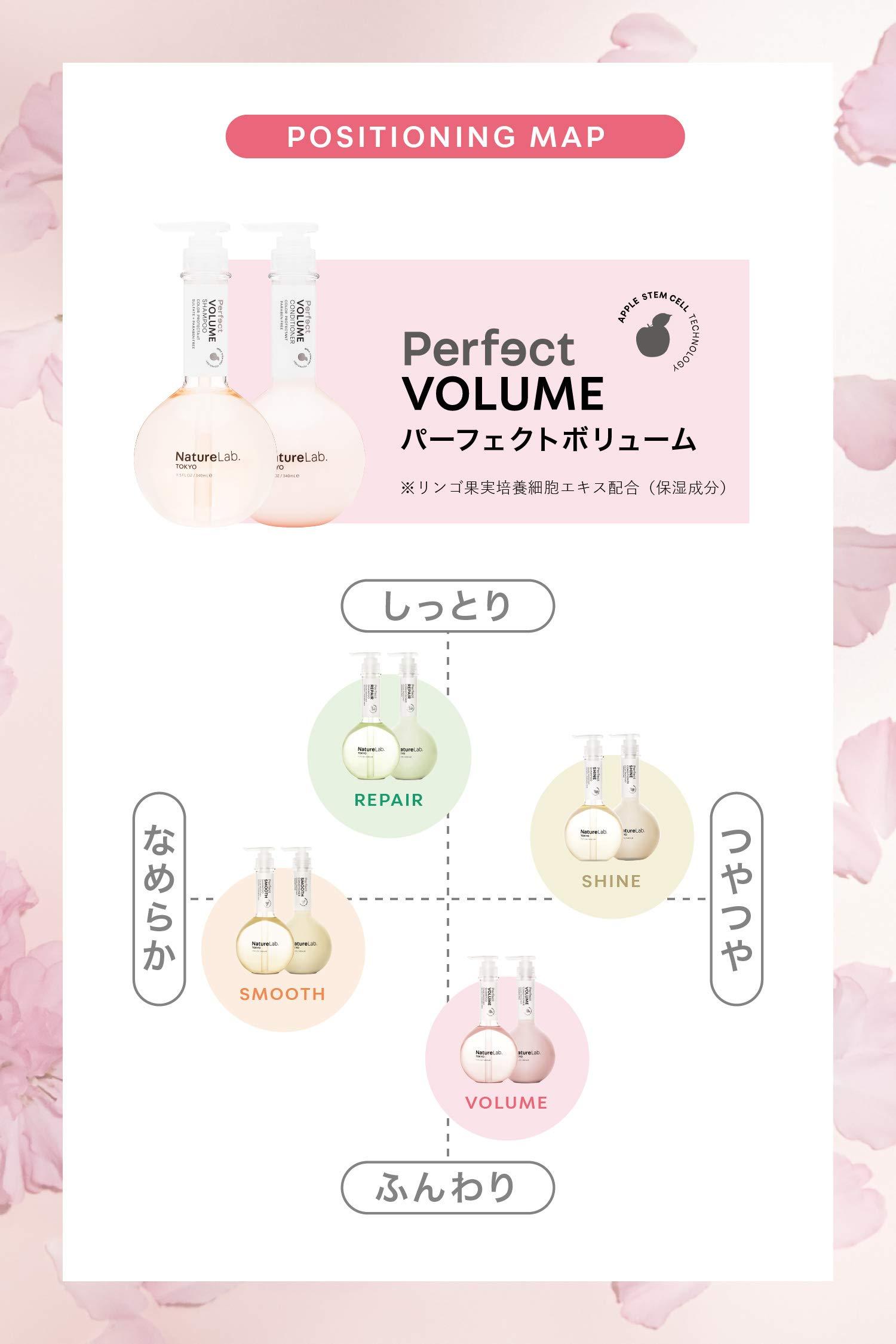 NatureLab. TOKYO NATURELAB. TOKYO Perfect Volume Shampoo Refill  Boosts Volume, Eco-Friendly Pouch, Thickening Rice & Soy Proteins, Sakura & Apple Extracts for Moisture, 22.9 oz