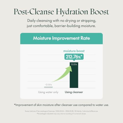 PURITO PURITO Mighty Bamboo Panthenol Cleanser, Gentle Face Wash for Moisturizing, for Sensitive Skin, Vegan & Cruelty-Free Face Cleanser150ml / 5.07 fl. Oz.