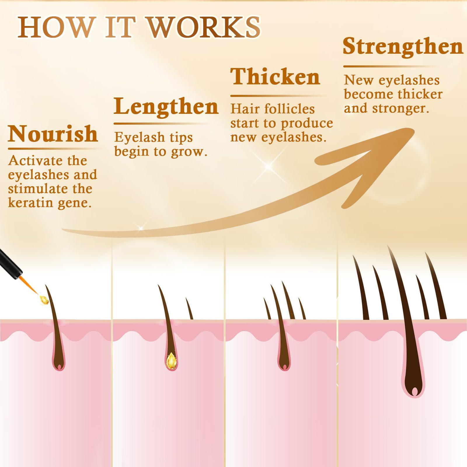 Recuren Plus Eyelash Growth Serum for Eye Lash: Advanced Formula for Enhancing Longer, Thicker Lashes 5ML (Matte Gold) (Rose Gold)