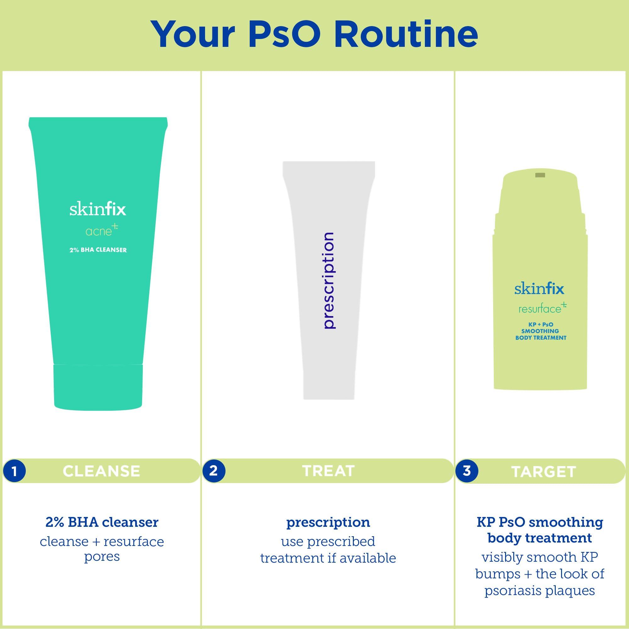 Skinfix Skinfix KP+ Psoriasis Smoothing Treatment Body Lotion 5.07 oz / 150 mL