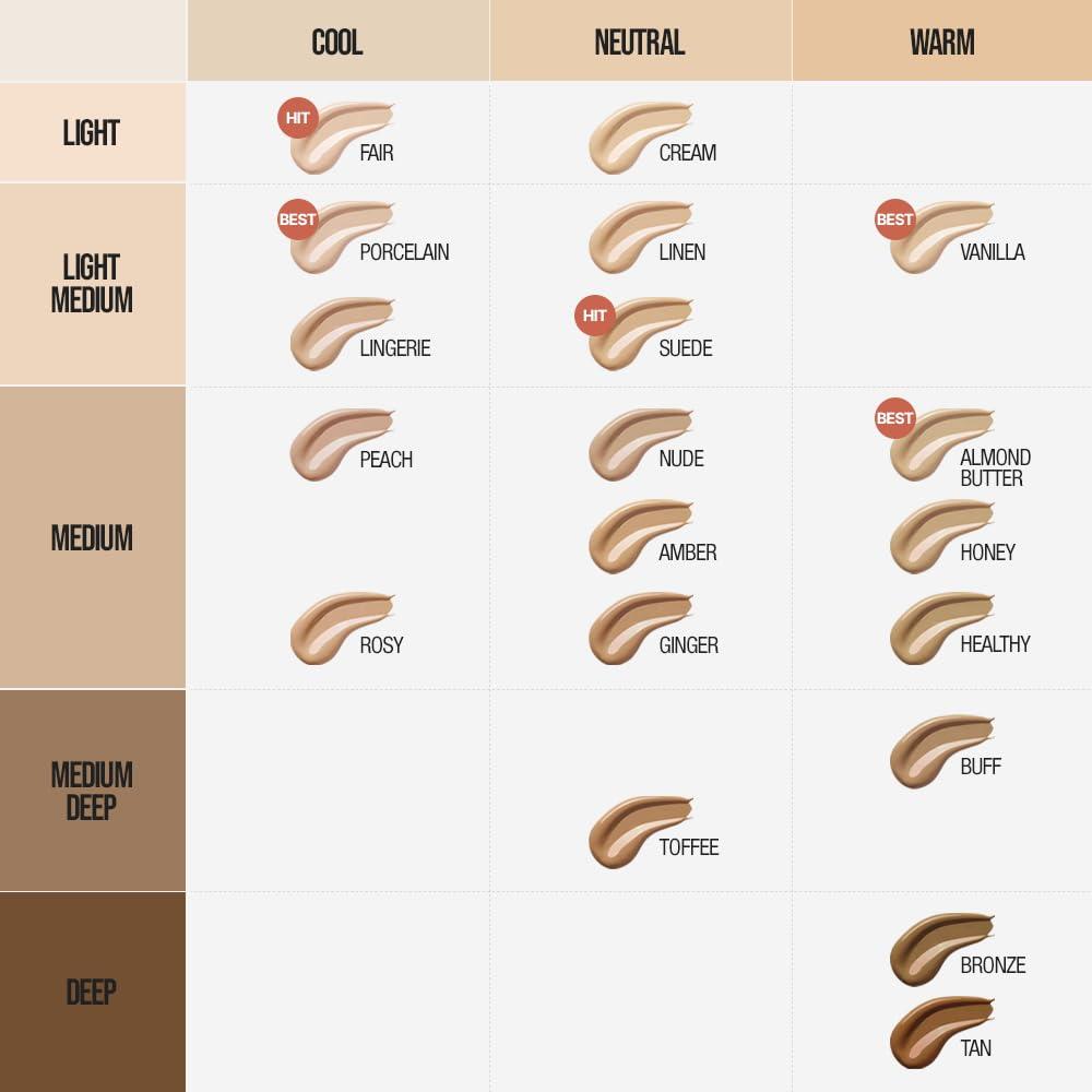 TFIT TFIT Radiance Fit Serum Foundation - Flawless Coverage, Dewy finish, Long-lasting, Lightweight, Korean Makeup,1.05 Oz. (W04 Buff, 1.05 Oz.)