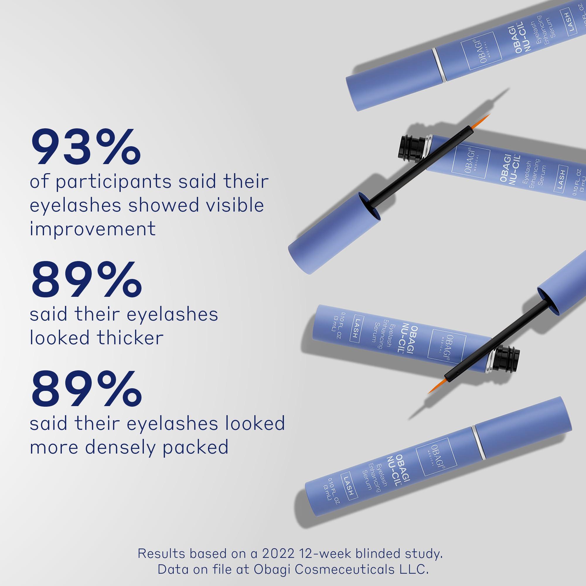 Obagi Medical Obagi Nu-Cil Eyelash Enhancing Serum Nourishing Lash Serum with Biotin for Thicker & More Defined-Looking Lashes 0.1 oz, Pack of 2