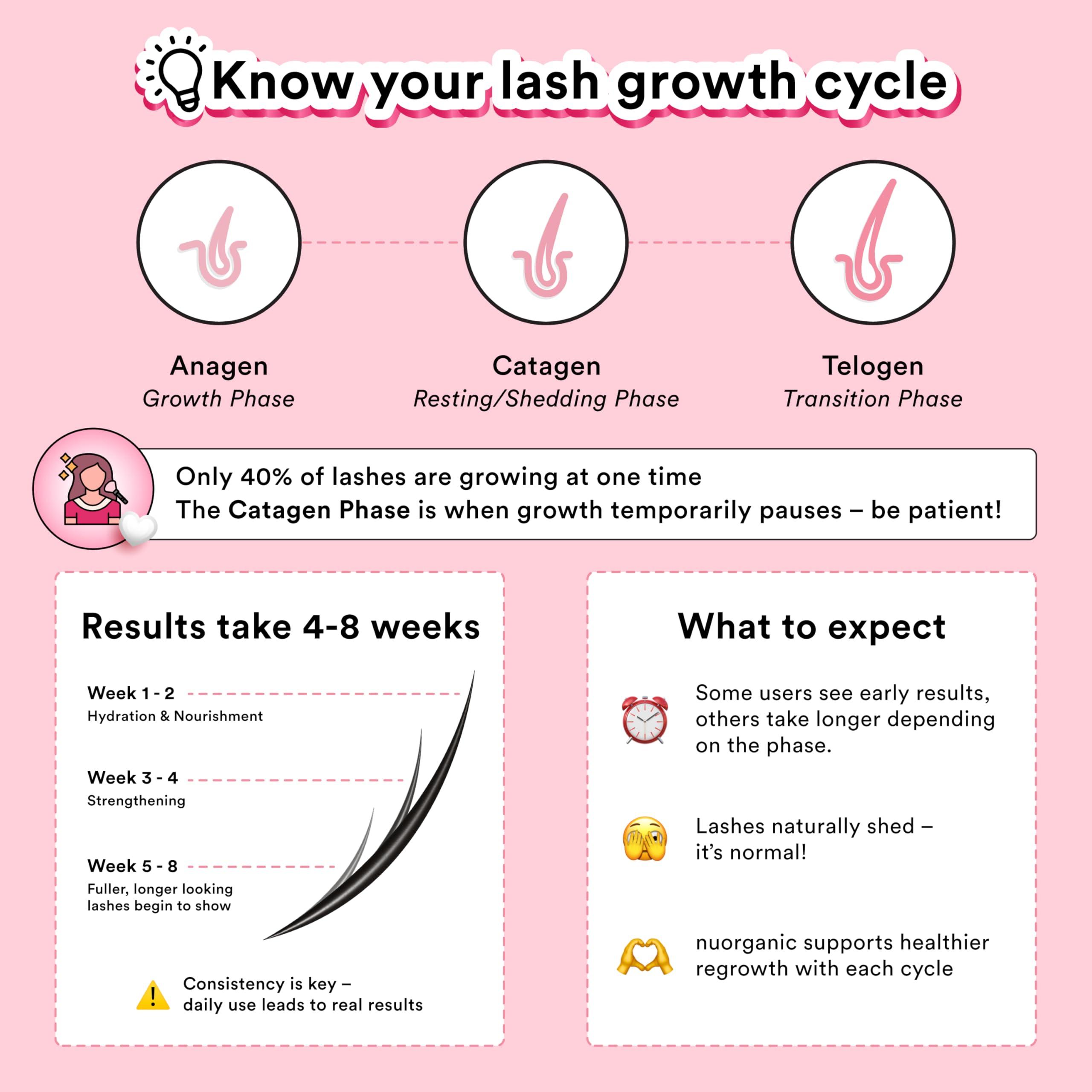 NuOrganic Cosmetics nuorganic Lash Growth Serum - Thicker + Longer + Stronger Eye Lashes in 30 Days - Natural + Vegan + Cruelty Free - As Seen on Tiktok! Extra Large Bottle + 3 Month Supply - 0.3 fl Oz / 8ml
