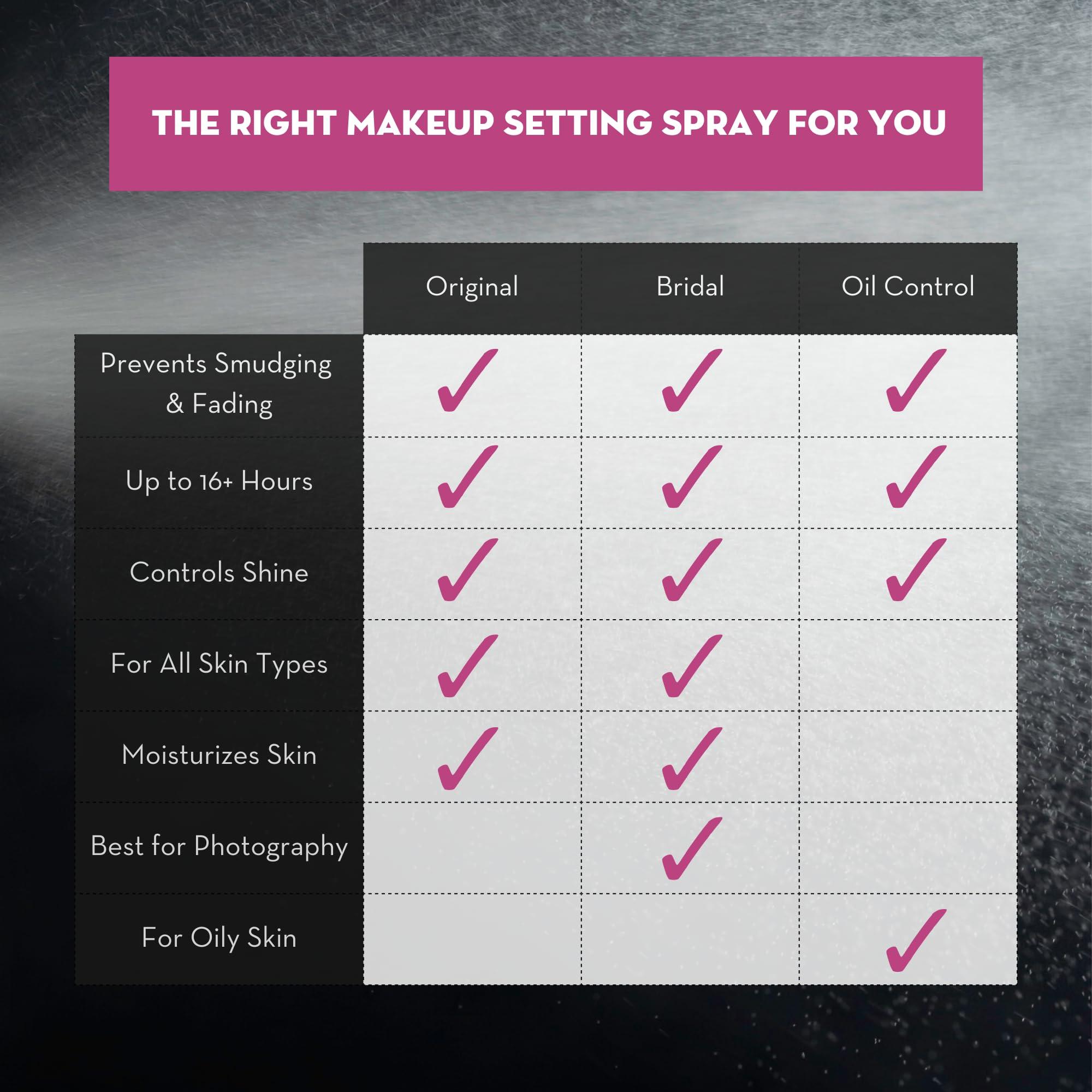 SKINDINAVIA Skindinavia The Makeup Finishing Spray, Bridal Setting Spray, Temperature-Control for All-Day Wear, Long-Lasting Up to 16+ Hours, Heat-Resistant & Waterproof, Wedding Day, Bridal Shower Gift (4 Oz)