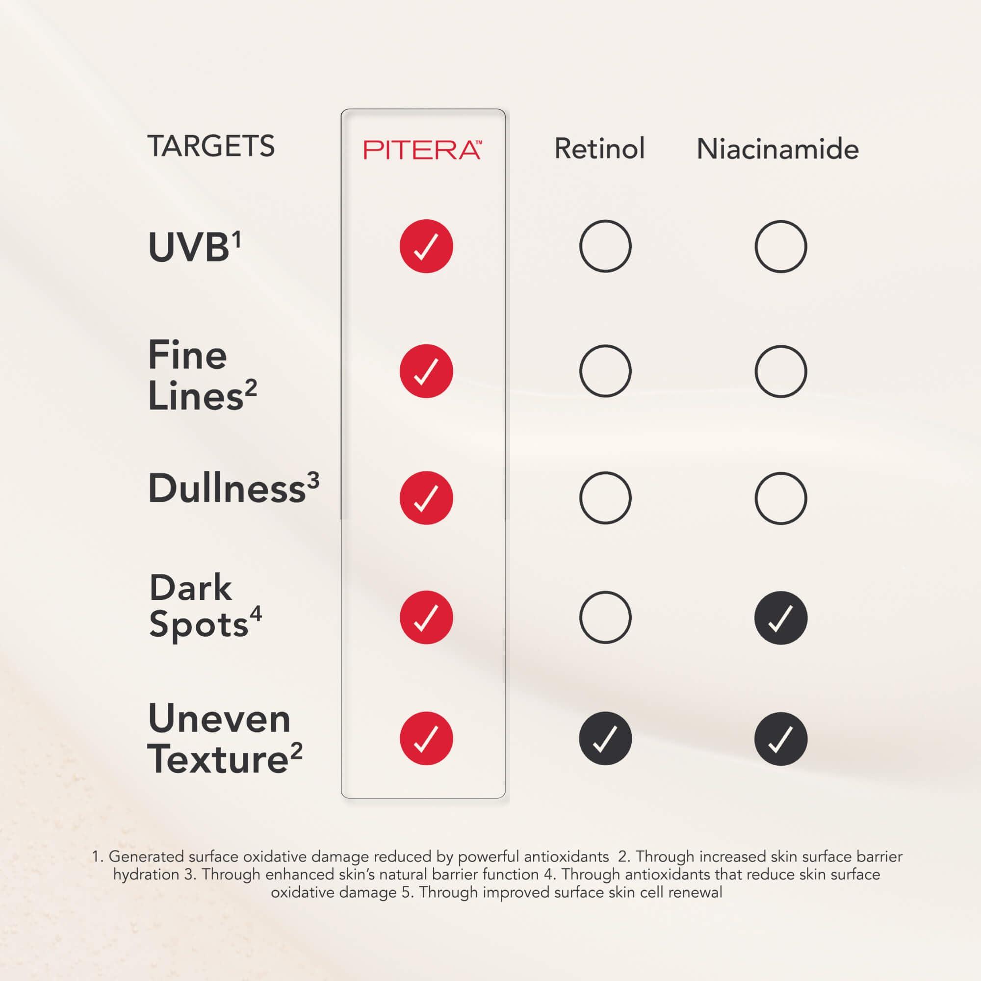 SK-II SK-II Facial Treatment Essence - Anti-Aging Essence Skincare to Help Reduce The Appearance of Fine Lines & Wrinkles - Visibly Refines Texture & Improves Firmness & Dark Spots (7.7 oz)