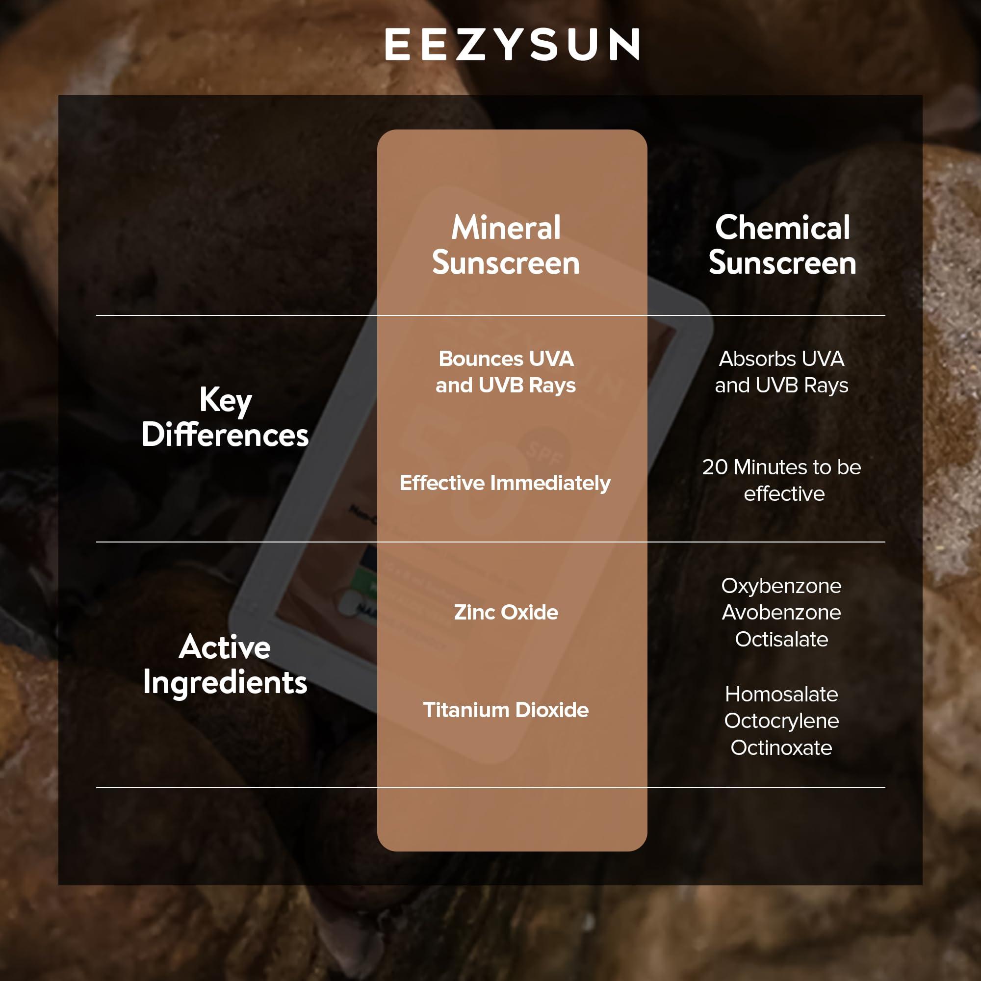 EEZYSUN EEZYSUN Mineral SPF 50 Mini Sunscreen Travel Size Snap Packets - Infused with Aloe Vera, Vegan & Reef-Safe, Broad Spectrum, Non-Oily & Natural with UVA/UVB Protection, 10 Packets x 0.27 FL OZ