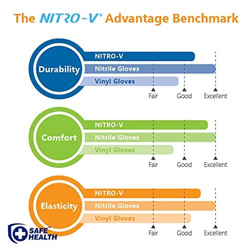 Safe Health Safe Health NITRO-V Nitile-Vinyl Synthetic Black Disposable Gloves, Latex Free, Powder Free, Case of 1000, Large, Tattoo, Salon, Hair Studio, Food, Service, Housework