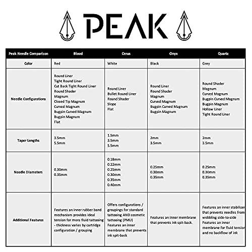 PEAK Peak Tattoo Cartridge Needles for Tattooing, 1011 Bugpin Curved Magnum Textured 3.5mm Taper Tattoo Needles - Excellent for Tattoos, Microblading, and Permanent Makeup Procedures, Mixed Box of 20