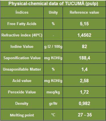 Paris Fragrances Tucuma Butter - 64 Oz (4 lb) - 100% Natural Unrefined