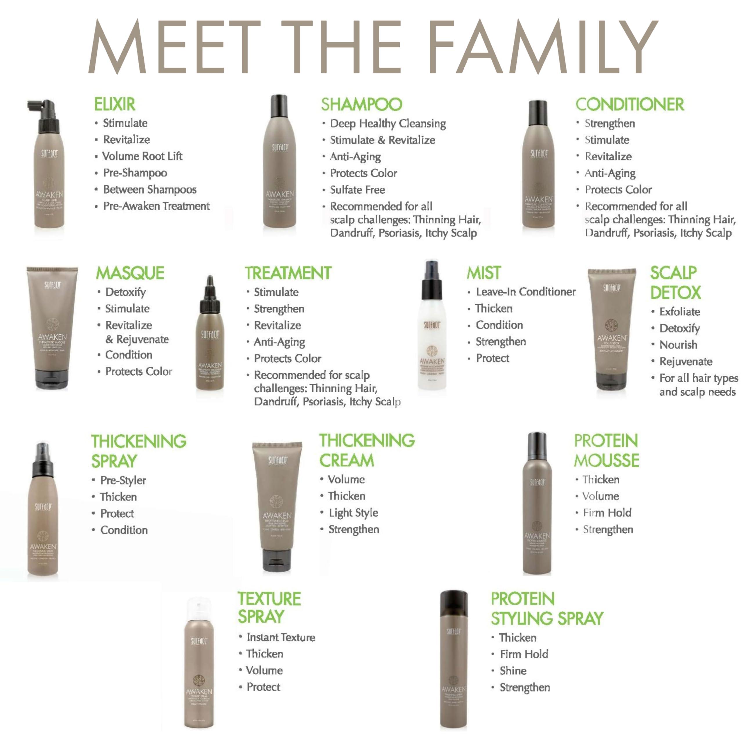 Surface Hair Surface Hair Awaken Therapeutic Shampoo, 2 Fl. Oz (Pack of 1)