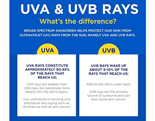 Coppertone Coppertone Sport Continuous Spray Sunscreen SPF 15 - 5.5 oz, Pack of 5