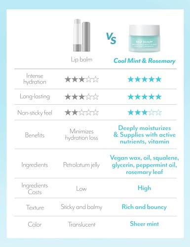 self beauty SelfBeauty Cool Mint Rosemary Lip Mask - Vegan Balm, Daily Moisturizer, Overnight Hydrating Treatment With Cool Mint, Scrub Exfoliator Intensive Repair, 0.51fl.oz
