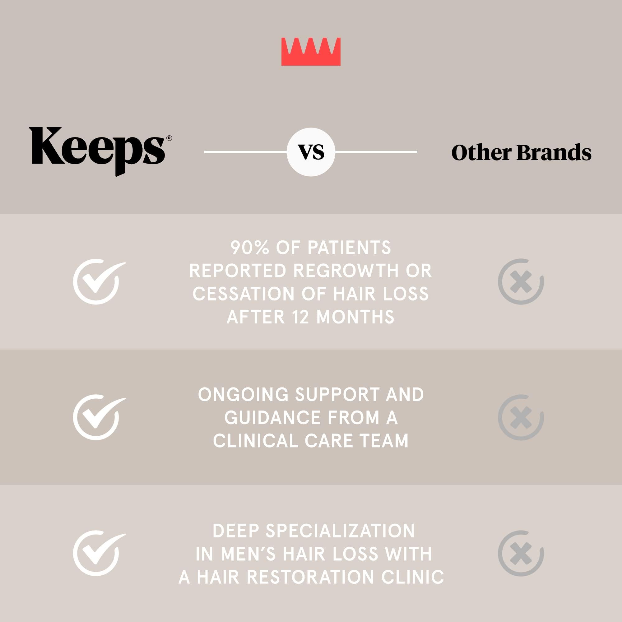Keeps Keeps Hair Growth Shampoo and Conditioner Set - Treatment for Thinning Hair and Hair Regrowth - Men\'s Hair Products Infused with Biotin, Caffeine, & Saw Palmetto
