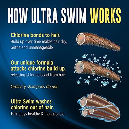 UltraSwim Ultraswim Shampoo 7oz