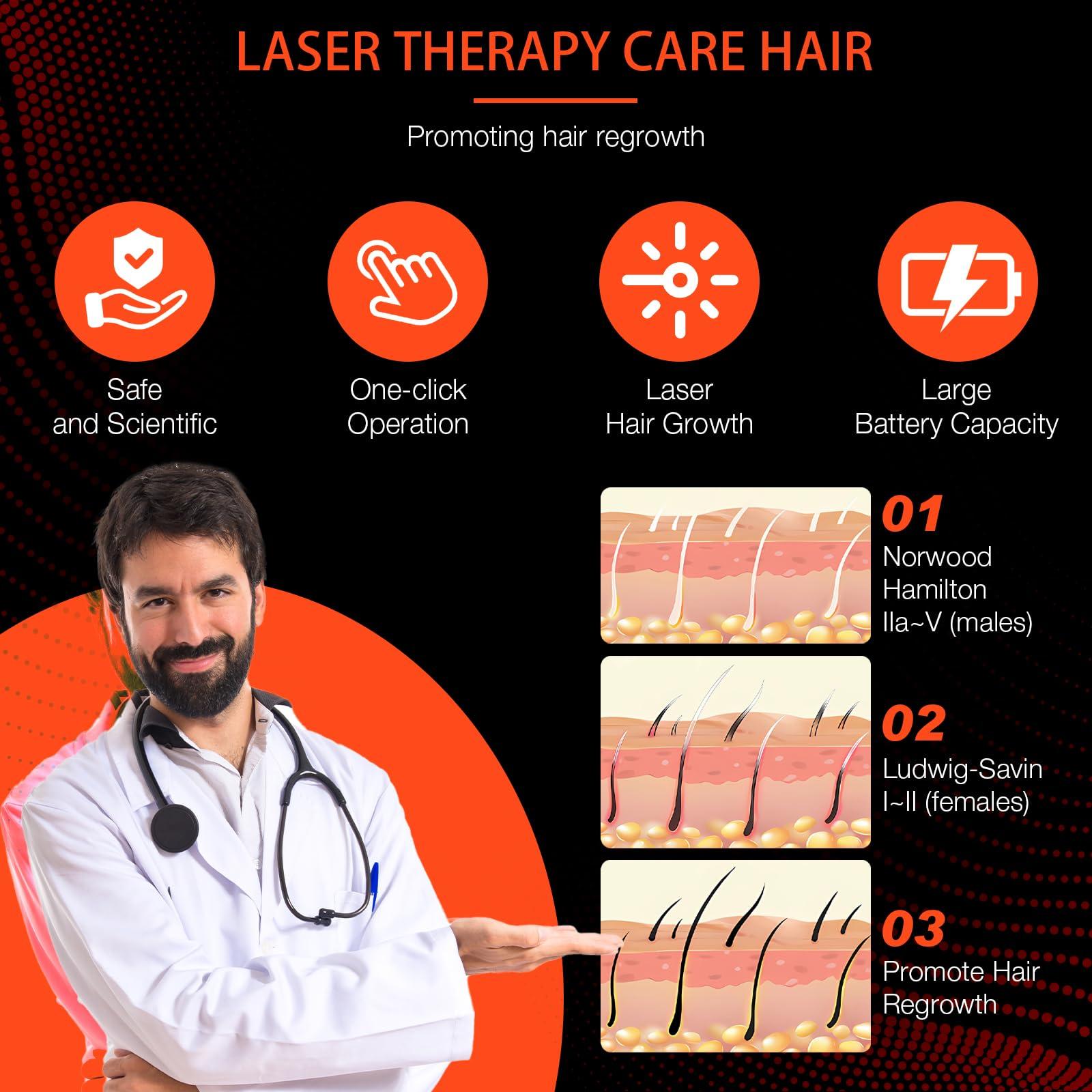 PUPCA PUPCA Laser Cap (FDA Cleared), Professional Medical Grade Lasers Hair Growth Treatment Product for Men & Women, Red Light Therapy for Hair Growth, Treat Alopecia