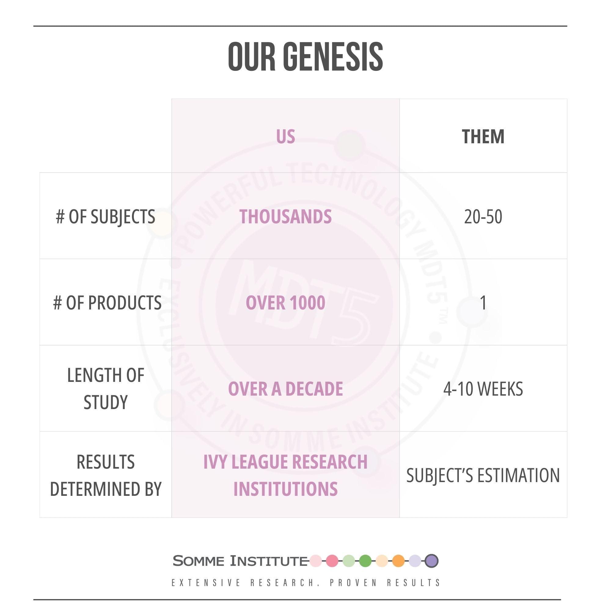 Somme Institute Daily Moisturizer with Retinol | Ultra-Lightweight Oil-Free Anti-Aging Face, Neck, Chest Moisturizer A-Bomb Hydrates, Smooths, Diminishes Hyperpigmentation | 2 Fl Oz