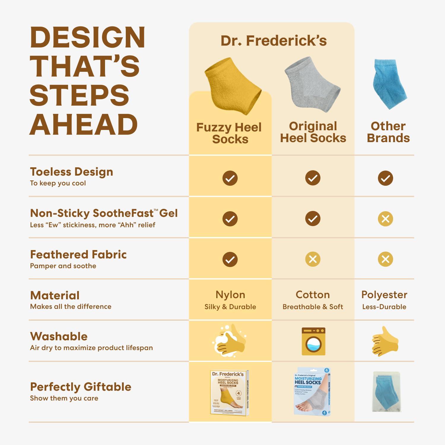 Dr. Frederick\'s Original Dr. Frederick\'s Original Moisturizing Fuzzy Heel Socks - 2 Pairs - Cozy Gel-Lined Sleep Socks for Women & Men - Soothing Dry, Cracked Feet - Cracked Heel Repair - Heal Dry Heels - Citrus Glow