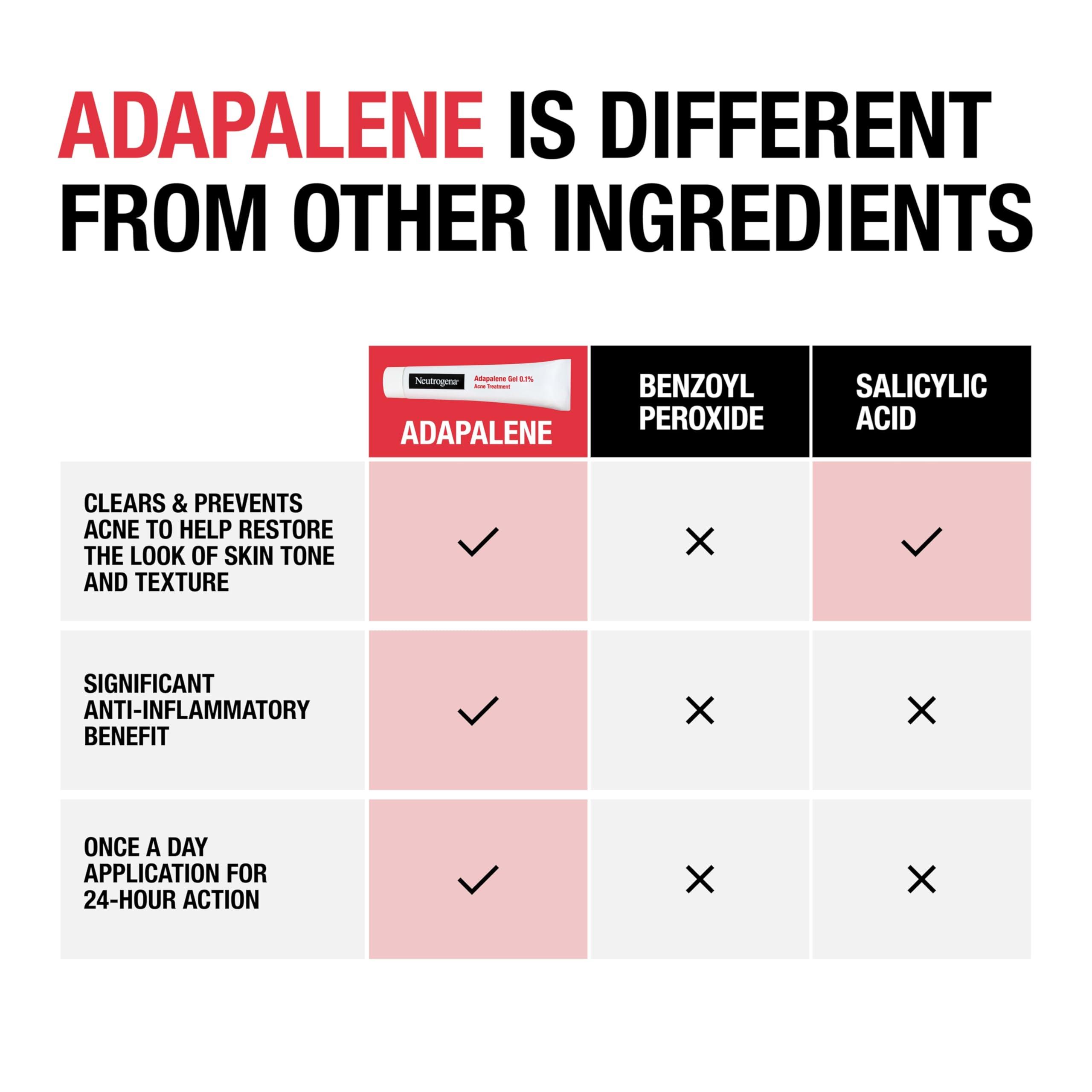 Neutrogena Neutrogena Adapalene Gel Acne Treatment, 0.1% Adapalene Acne Medication for Pimples & Blemishes, Once Daily Topical Retinoid Gel to Help Fight Breakouts, Oil- & Fragrance-Free, 1.6 oz